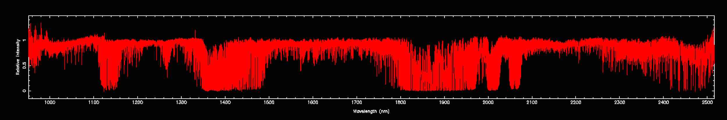 SPIROU high-resolution infrared spectrum